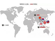 制造業(yè)100年遷移啟示錄：誰留下？誰搬走？