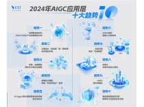 白皮書：2024年AI應(yīng)用將出現(xiàn)爆發(fā)式增長，全球?qū)⒊霈F(xiàn)5億新應(yīng)用